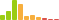 Rated difficulty for Arctic